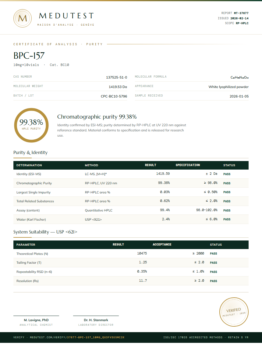 Actual Peridyn Certificate of Analysis — BPC-157 purity panel (RP-HPLC + Mass Spec), Medutest